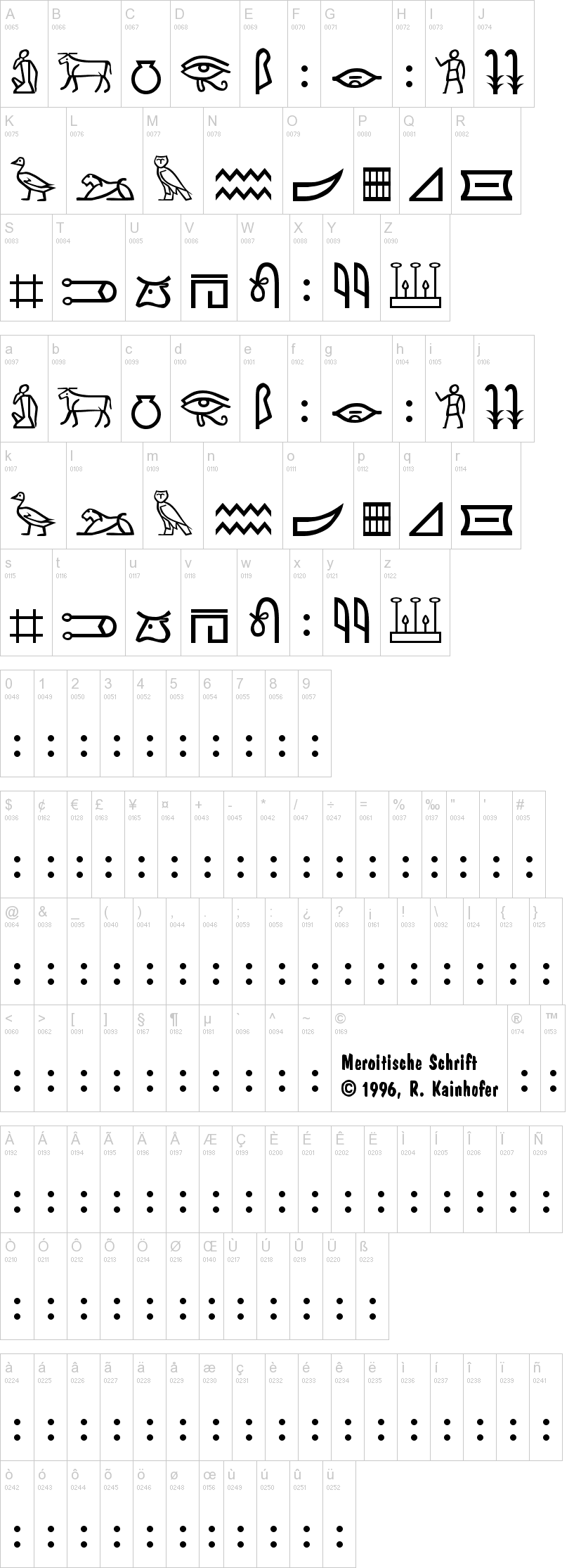 Meroitic Hieroglyphics字符映射图
