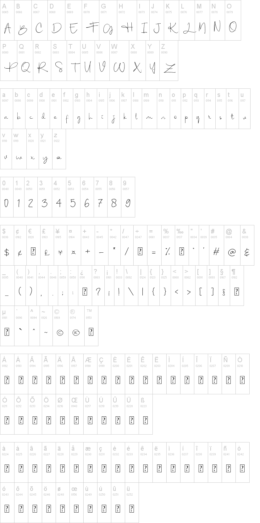 Berthy字符映射图