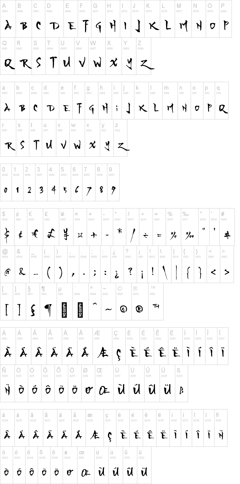 Yozakura字符映射图