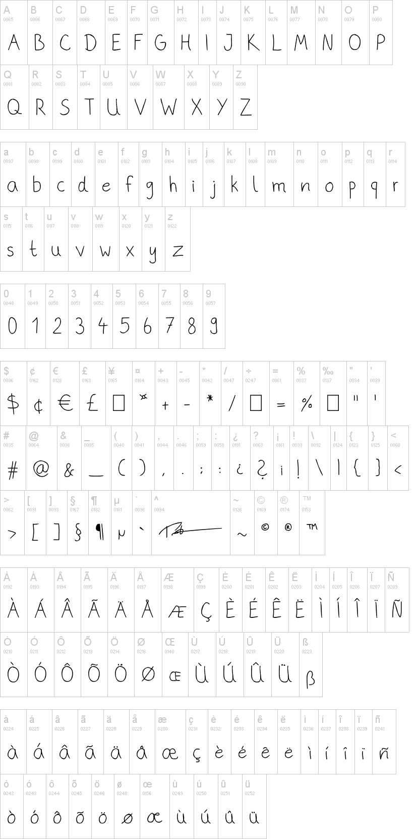 Phitradesign Handwritten字符映射图