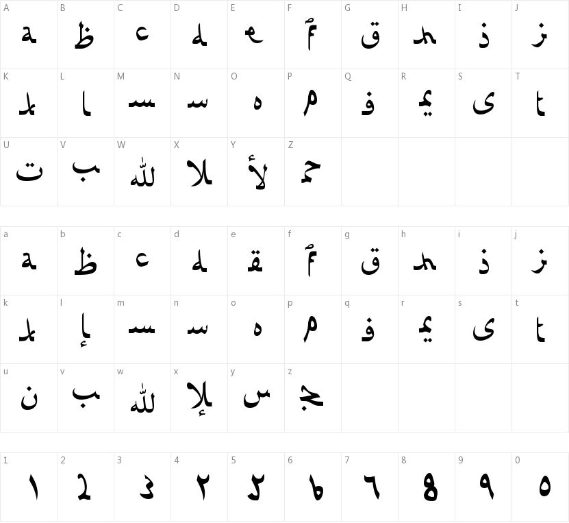 Afarat Ibn Blady字符映射图