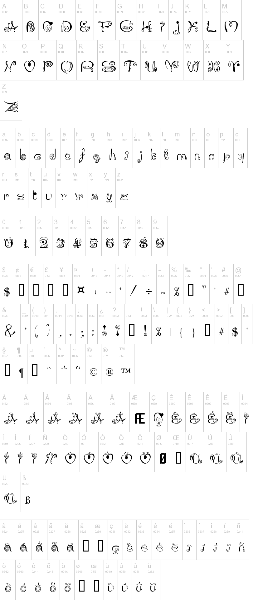 JoliScript字符映射图