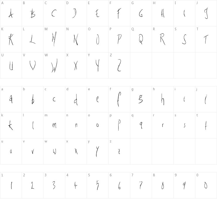 Fright Night字符映射图