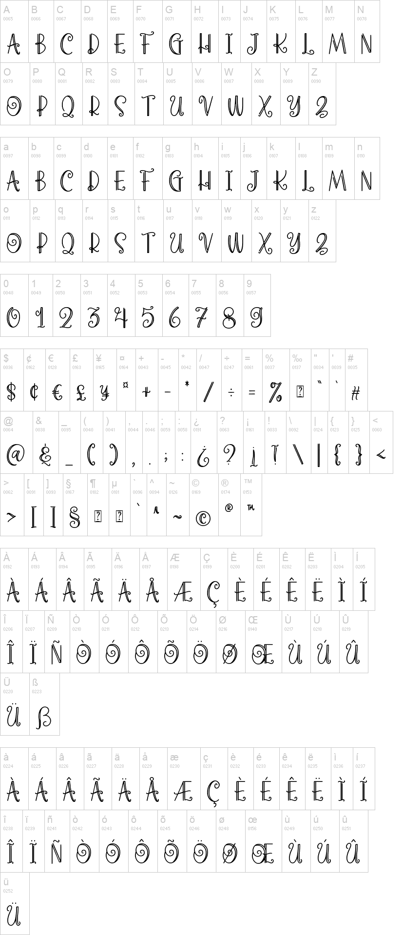 Cherry Parsley字符映射图