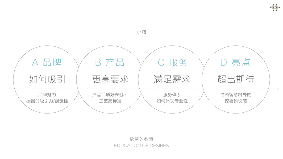 高少康谈品牌设计 [完整直播回顾] 听完这场280页PPT的分享，值了！