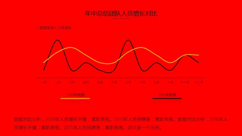 秒变配色高手，PPT配色秘籍