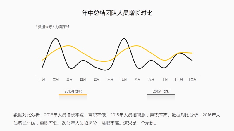 秒变配色高手，PPT配色秘籍