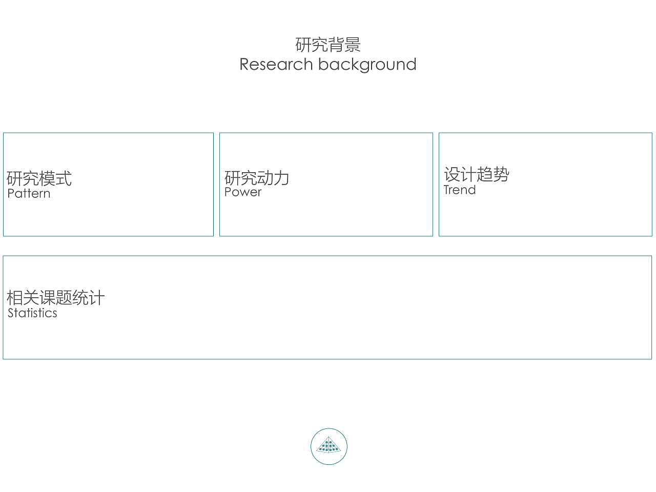 开题报告PPT——扁平化汉字创意设计的意象表达