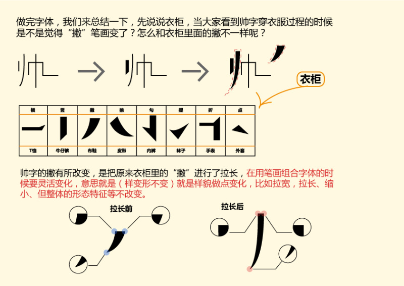 字体设计教程：笔画造字法之穿衣服