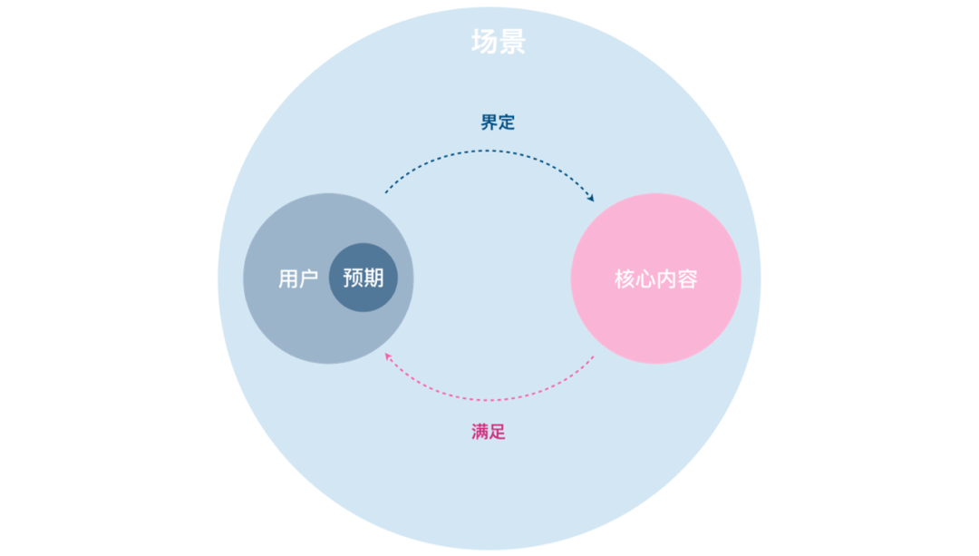 设计师如何做一份以用户体验为中心的PPT | 汇报总结能力提升篇