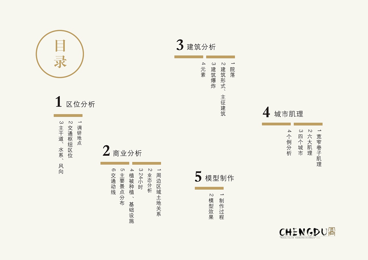 慕古留今 成都宽窄巷子模型制作与分析  毕设答辩PPT