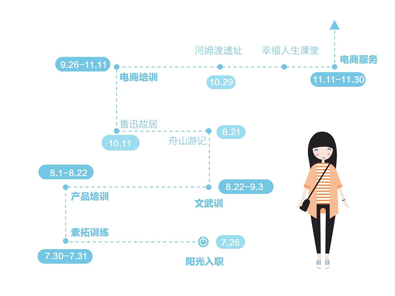 关于培训和述职报告的PPT