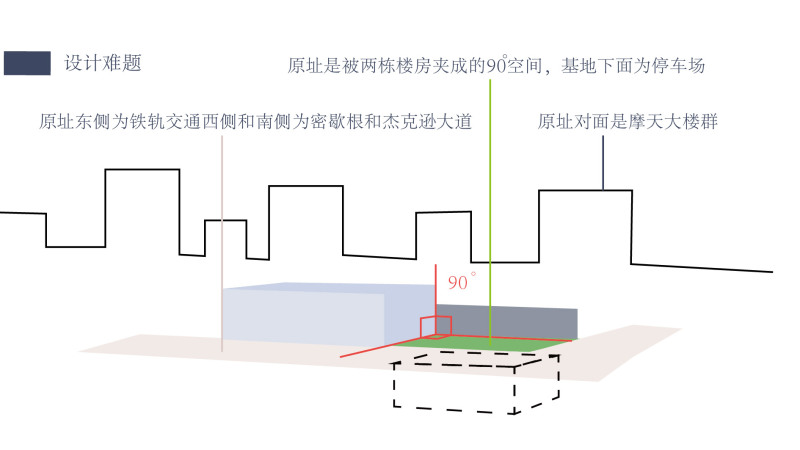 在人与自然之间——景观案例PPT3