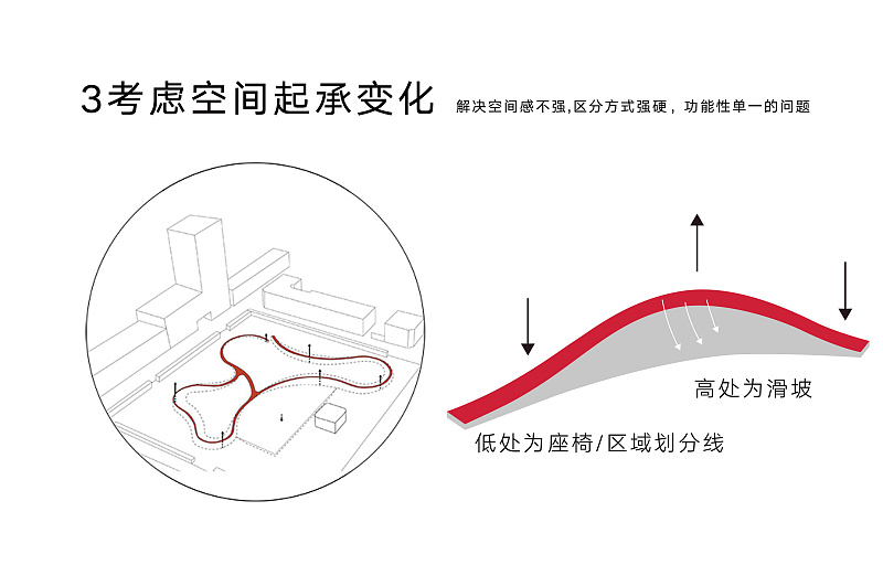 平衡世界——景观案例PPT5