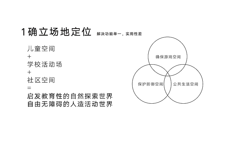 平衡世界——景观案例PPT5