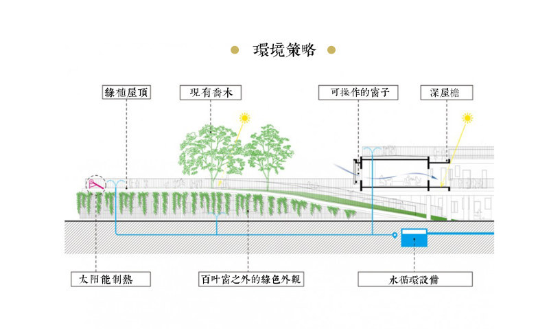 適宜的生境——景观案例分享会PPT