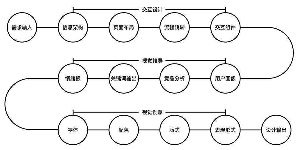 最全的PPT教程