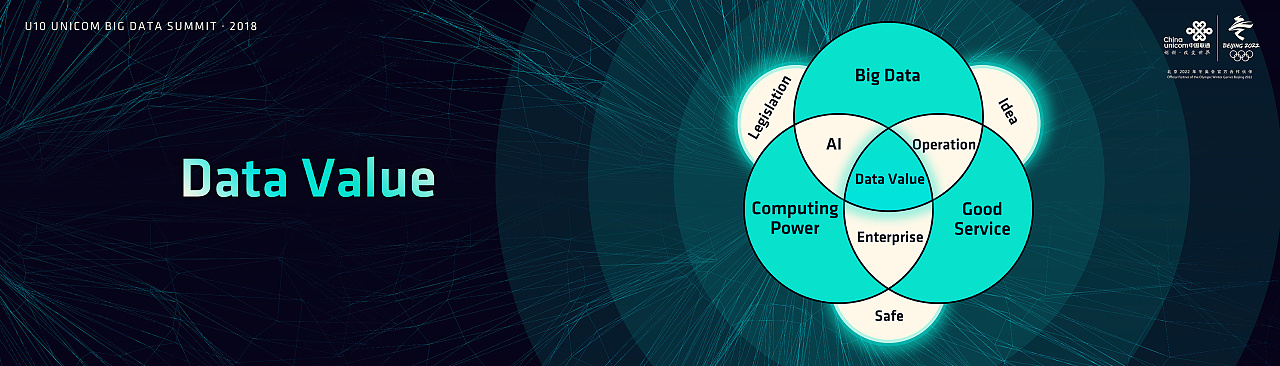 U10 UNICOM BIG DATA SUMMIT (Remastered) / PPT