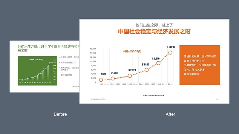 【iSlide】用十年PPT设计经验告诉你，Before和After之间的秘密