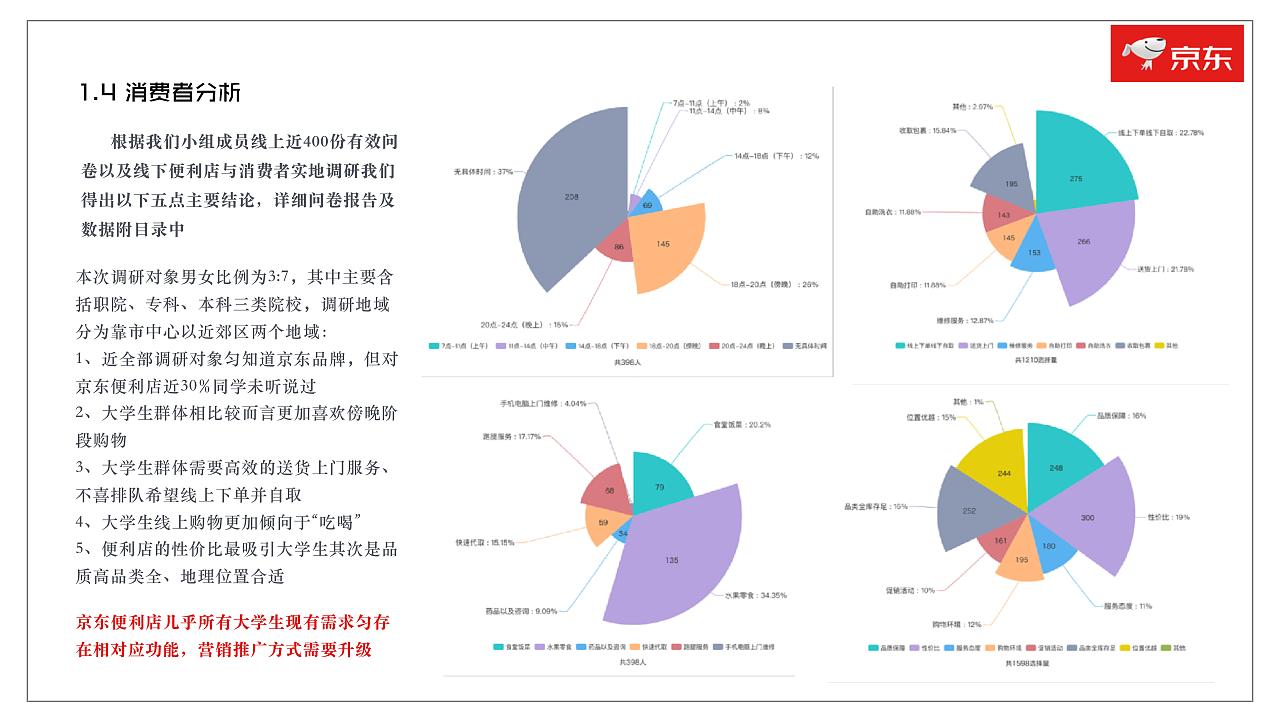 大广赛京东便利店营销策划案