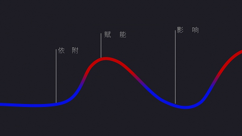 请问：极简风格的PPT如何设计