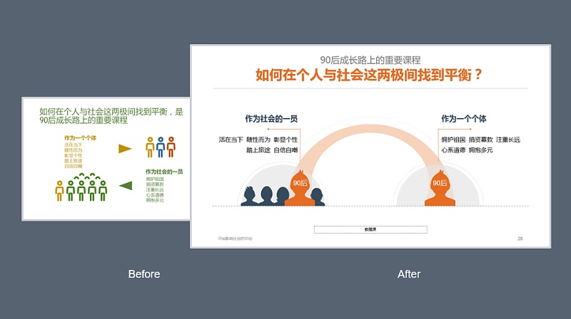 【iSlide】用十年PPT设计经验告诉你，Before和After之间的秘密