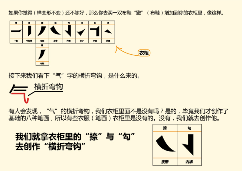 字体设计教程：笔画造字法之穿衣服