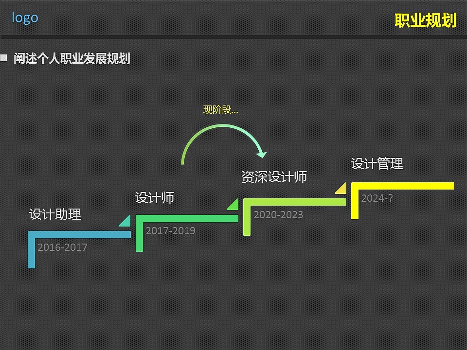 设计师转正答辩PPT模版