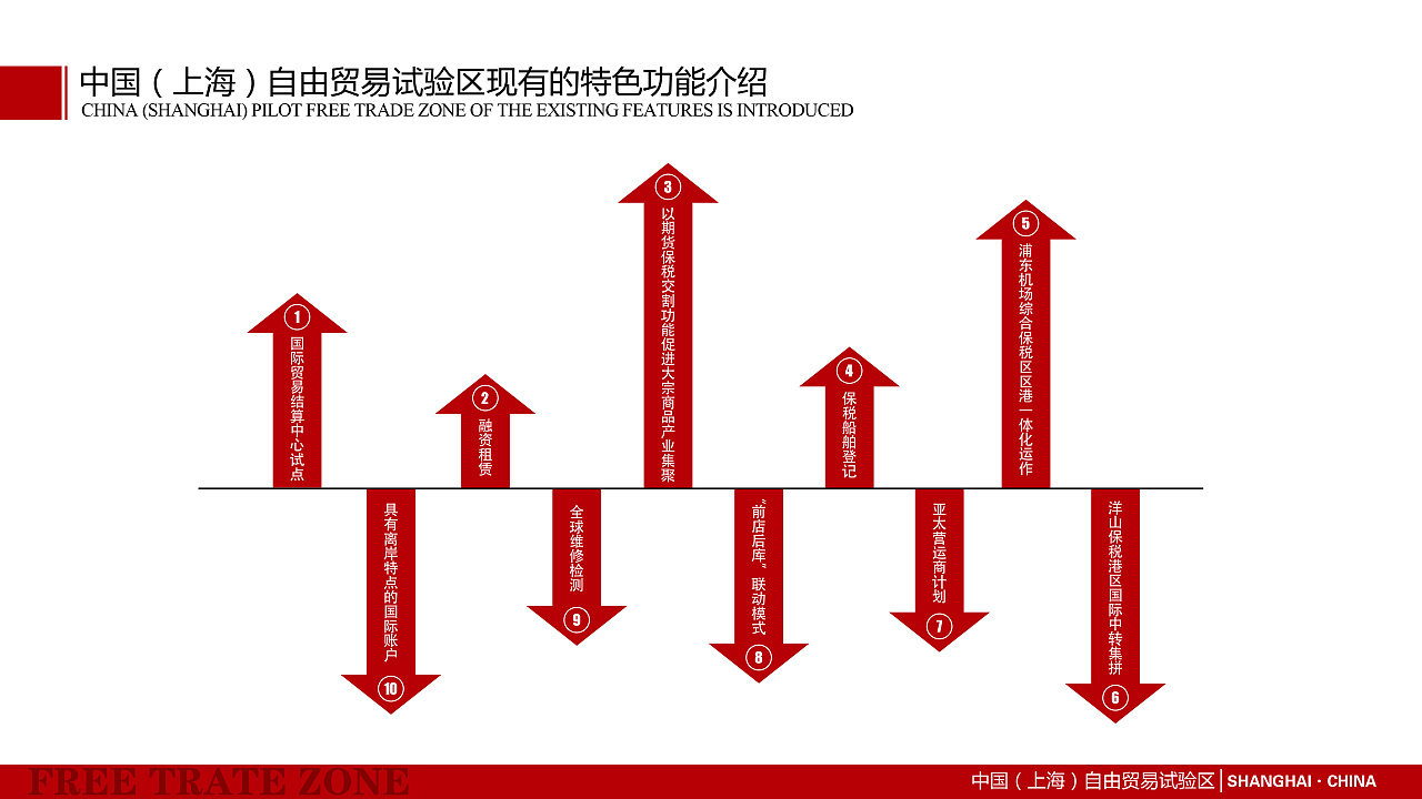 PPT | 动态【上海自由贸易试验区】PPT设计 红白系