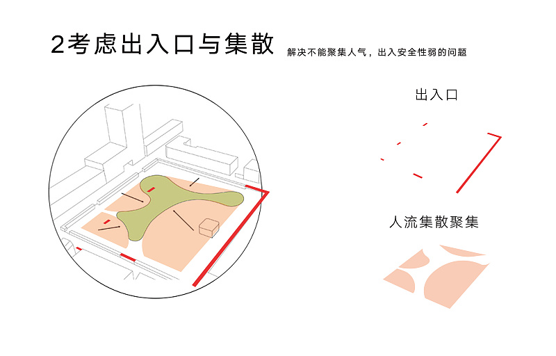 平衡世界——景观案例PPT5