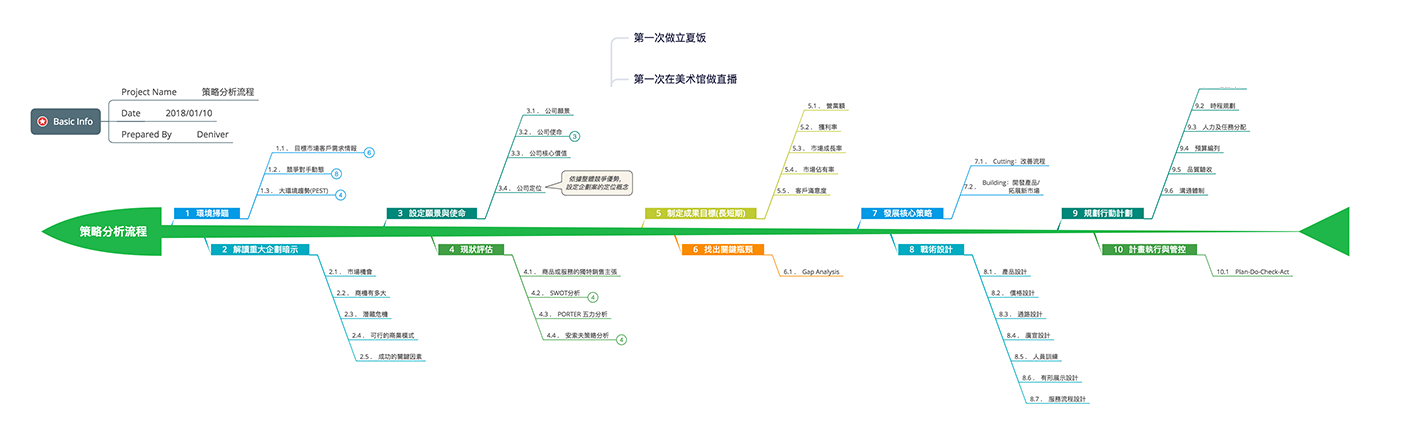 最全的PPT教程