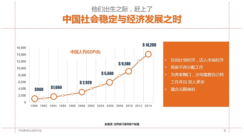 【iSlide】用十年PPT设计经验告诉你，Before和After之间的秘密