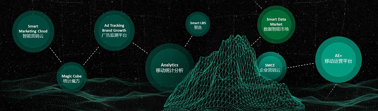 AbleSlide × T11 ：突破 · 新生态下的数据智能服务