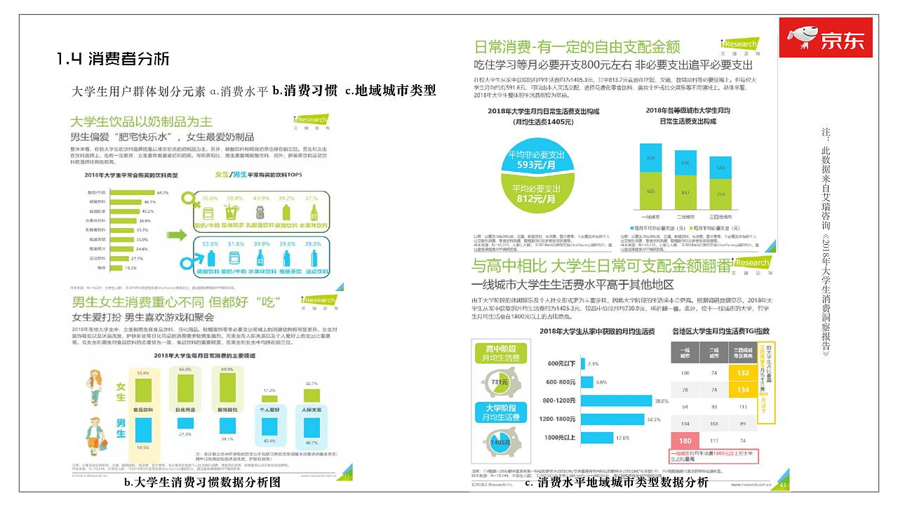 大广赛京东便利店营销策划案