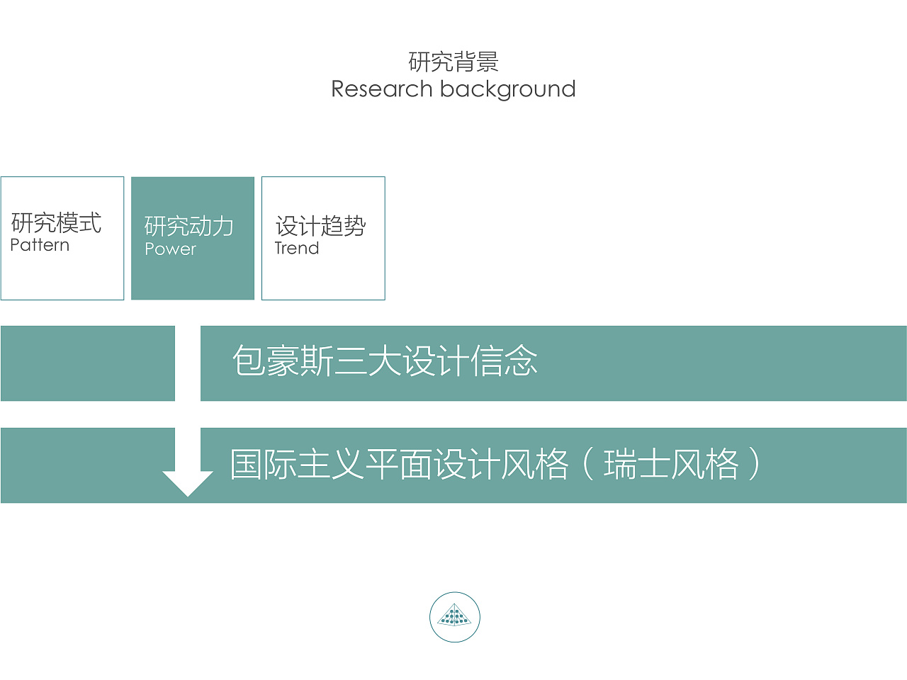 开题报告PPT——扁平化汉字创意设计的意象表达