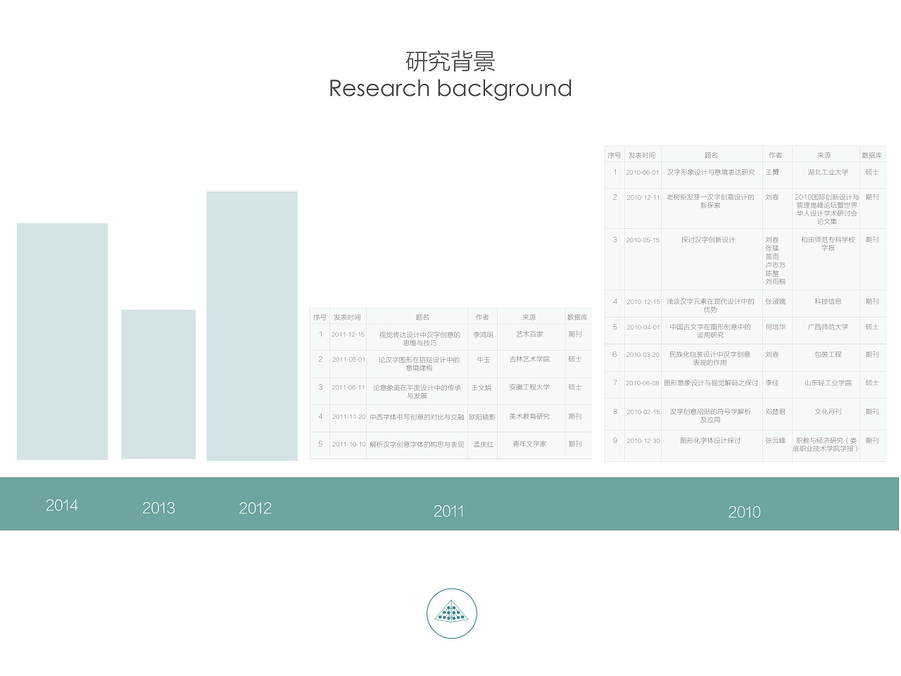 开题报告PPT——扁平化汉字创意设计的意象表达