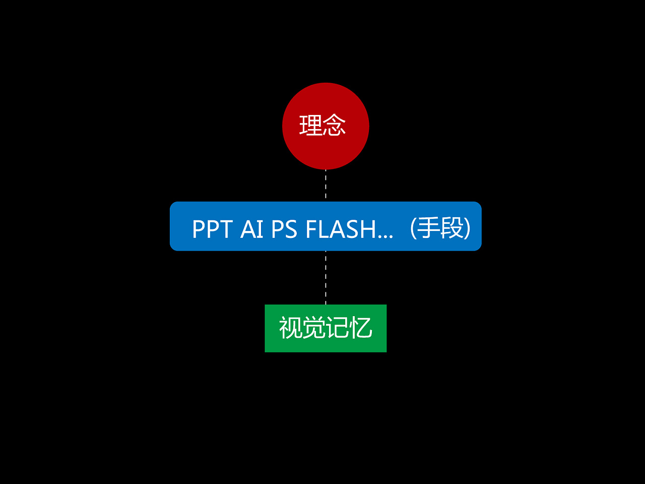 浅谈提案稿（ppt）