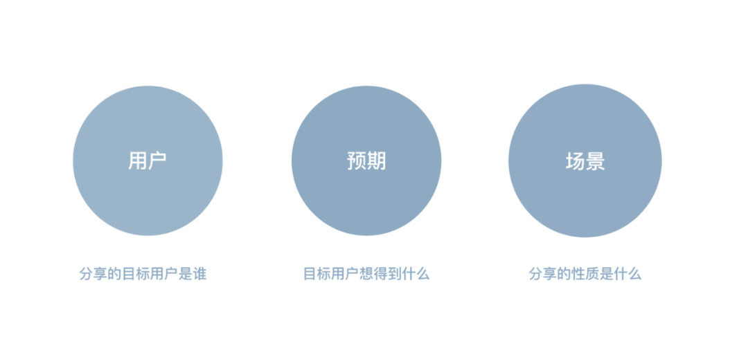 设计师如何做一份以用户体验为中心的PPT | 汇报总结能力提升篇