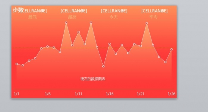 用PPT打造ios风格记步软件数据图表