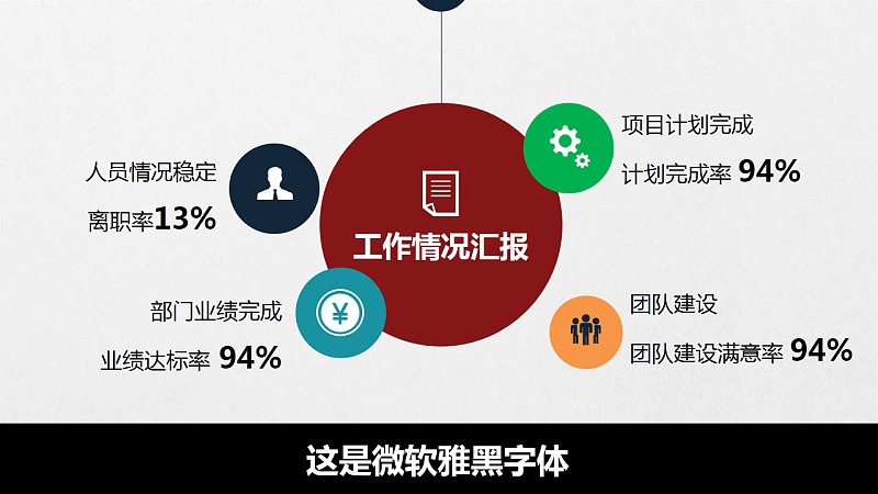 纯干货 | PPT中的字体原来有这么多讲究