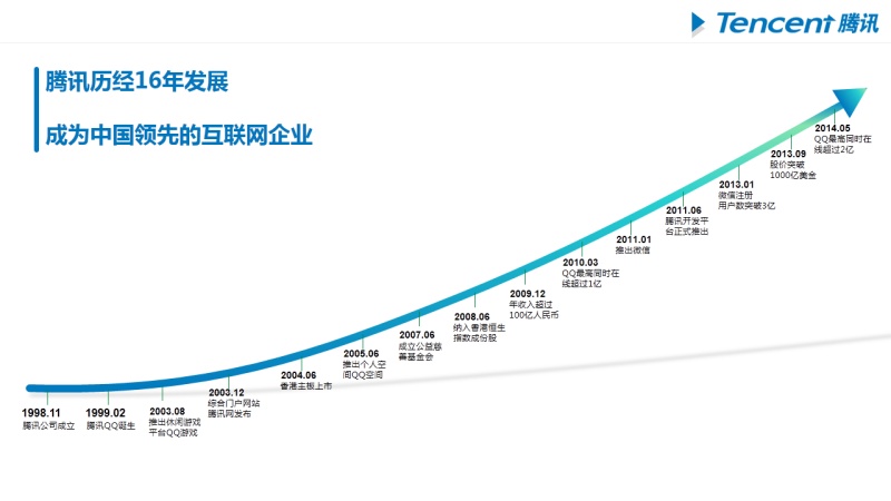 秒变配色高手，PPT配色秘籍