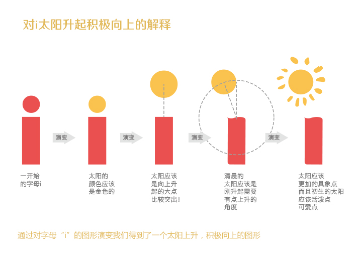 一个LOGO的提案PPT分享