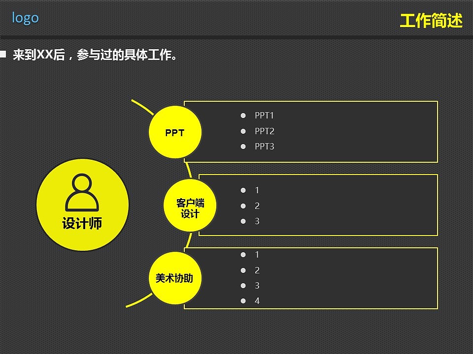 设计师转正答辩PPT模版