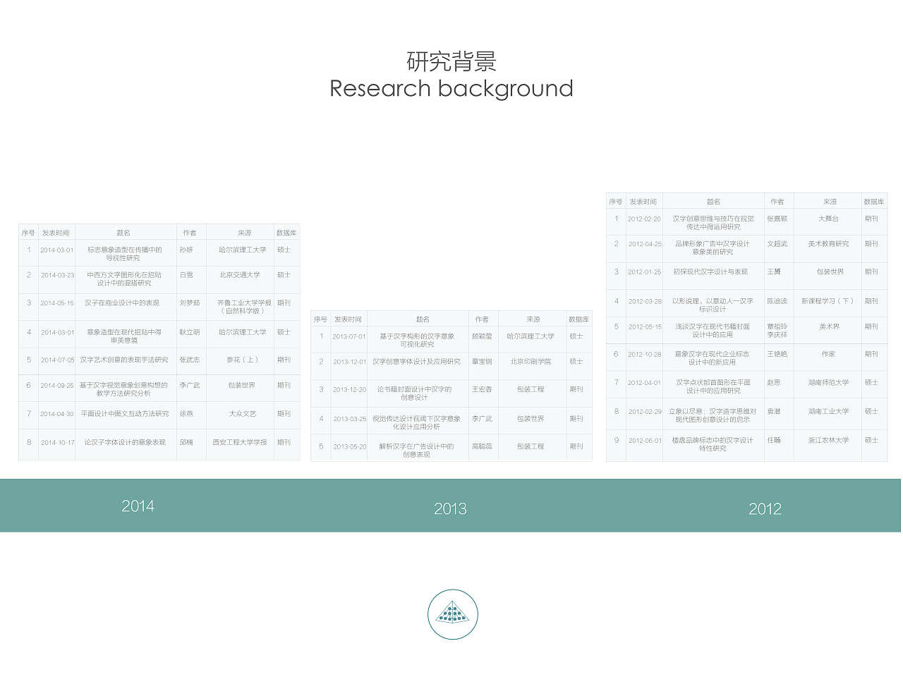 开题报告PPT——扁平化汉字创意设计的意象表达