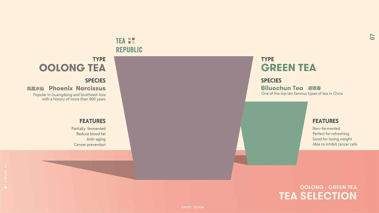 TEA REPUBLIC / Service Design for New Tea Shop