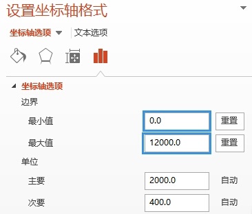 用PPT打造ios风格记步软件数据图表