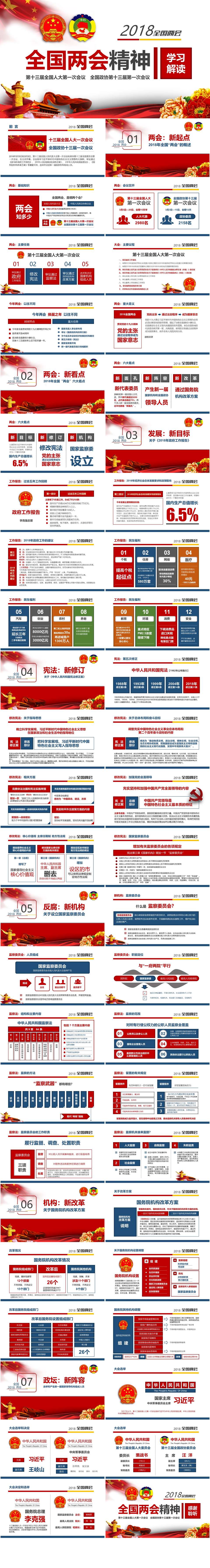 2018学习解读全国两会精神PPT