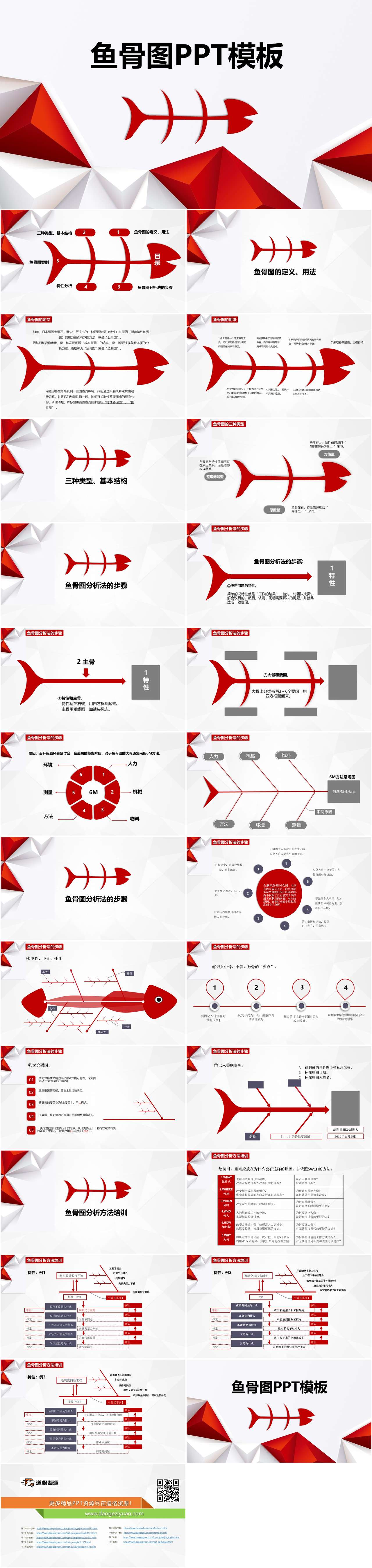鱼骨图分析法鱼骨图结构PPT图表模板（2）