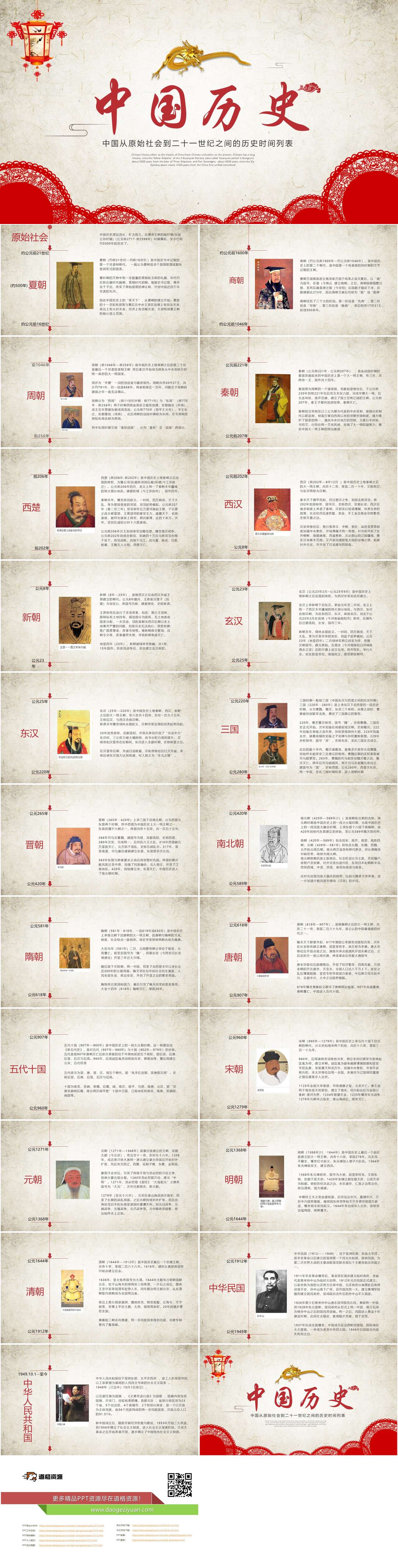 中国历史介绍ppt模板（2）