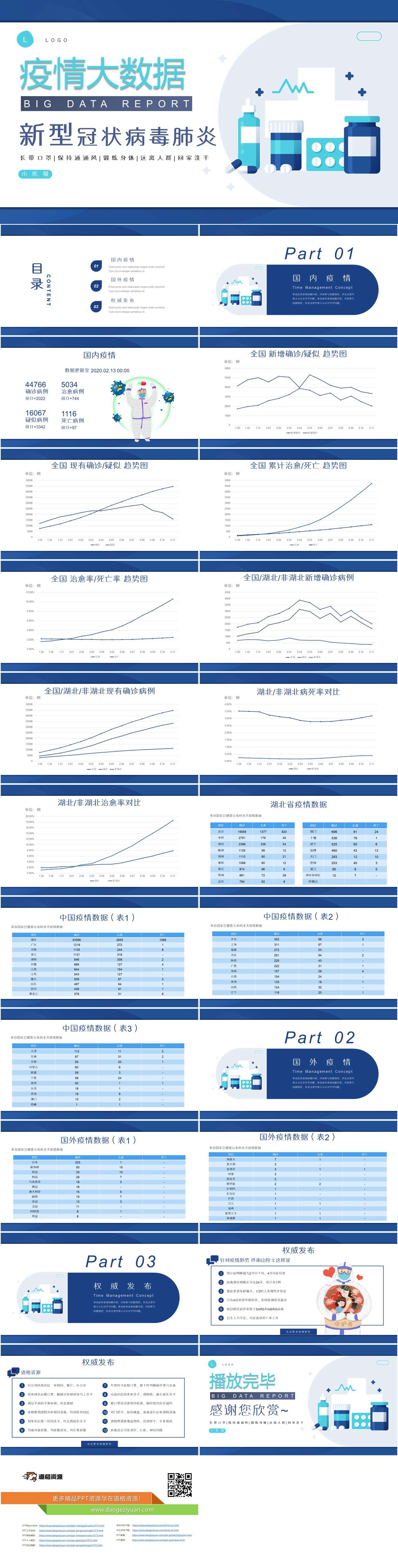 新型冠状病毒肺炎疫情大数据报告PPT模板（2）